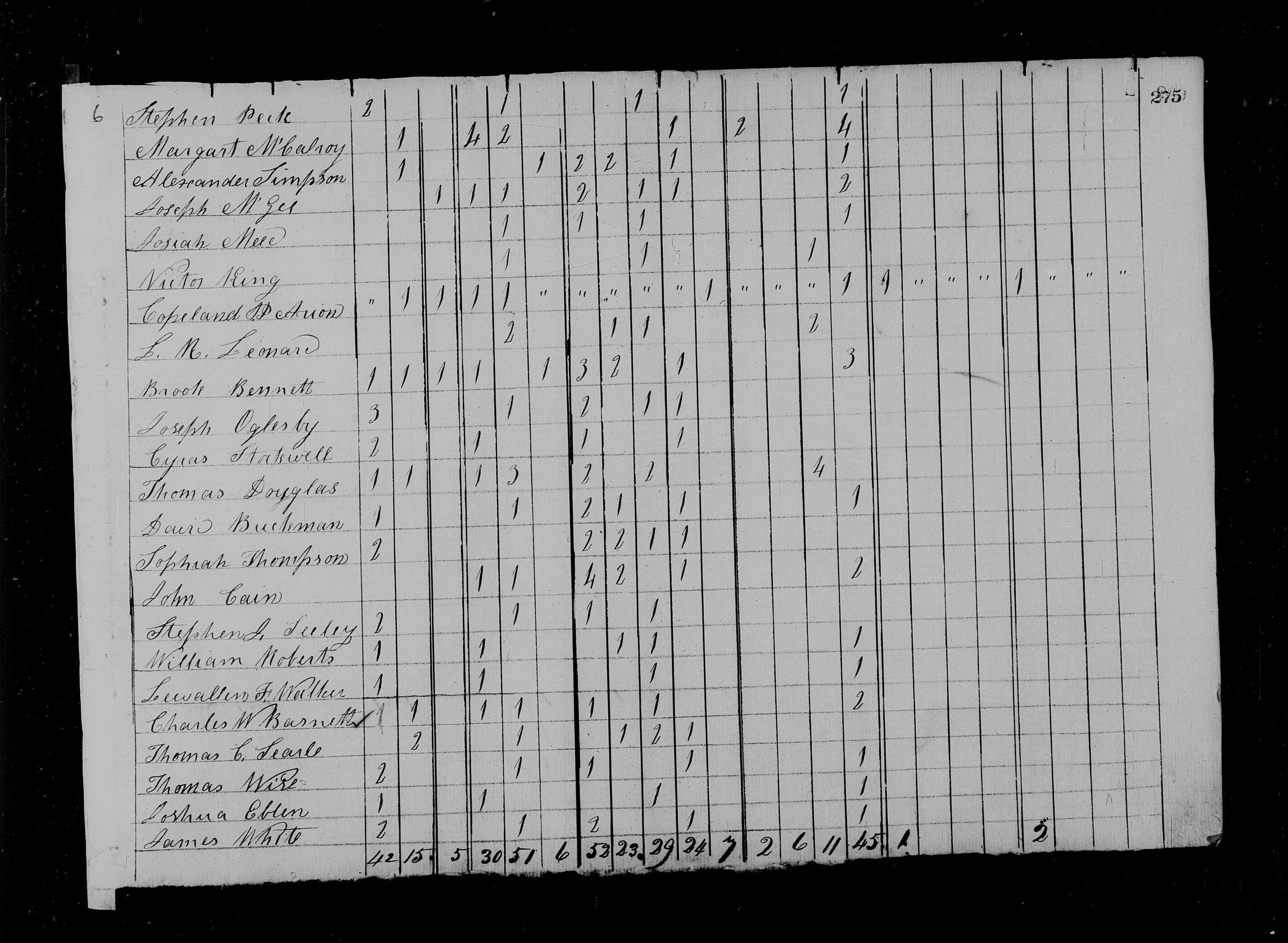 Photos: 1820 United States Federal Census: Brasfield ~ Brassfield Families